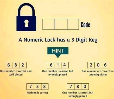 a numeric lock has 3 digit key